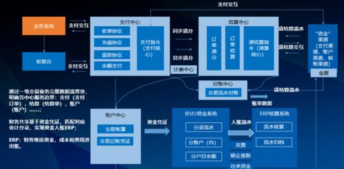 企业数字化建设的支付结算产品设计 以海口企业建站为切入点